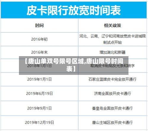 【唐山单双号限号区域,唐山限号时间表】-第3张图片