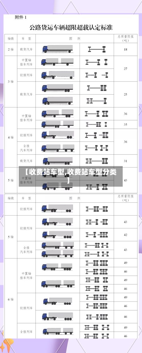 【收费站车型,收费站车型分类】