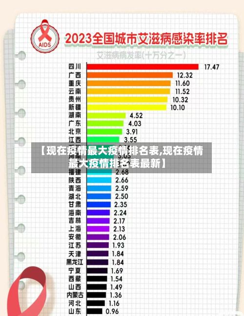 【现在疫情最大疫情排名表,现在疫情最大疫情排名表最新】-第2张图片