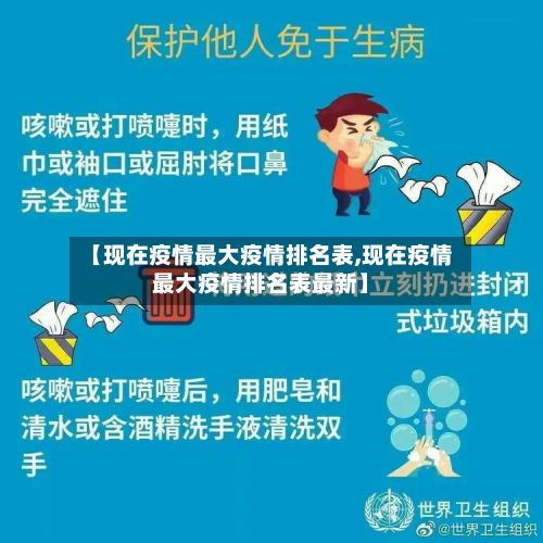 【现在疫情最大疫情排名表,现在疫情最大疫情排名表最新】